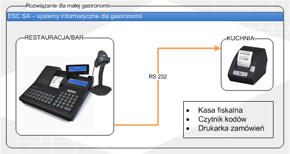 Bar szybkiej obs�ugi