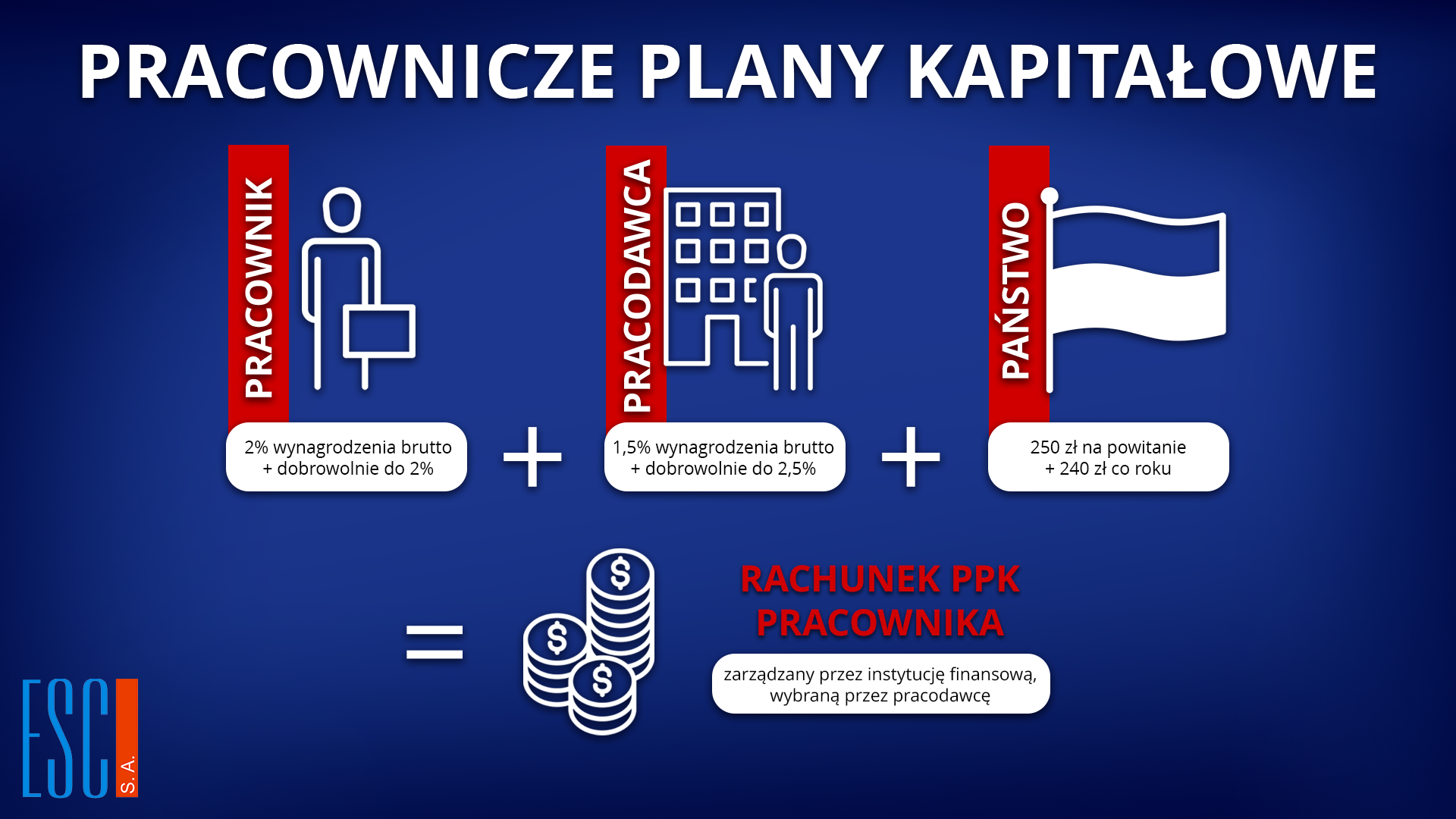 Obraz przedstawijacy pPK-ZMIANY W 2023 r. Informacje dla pracownikw i
pr...