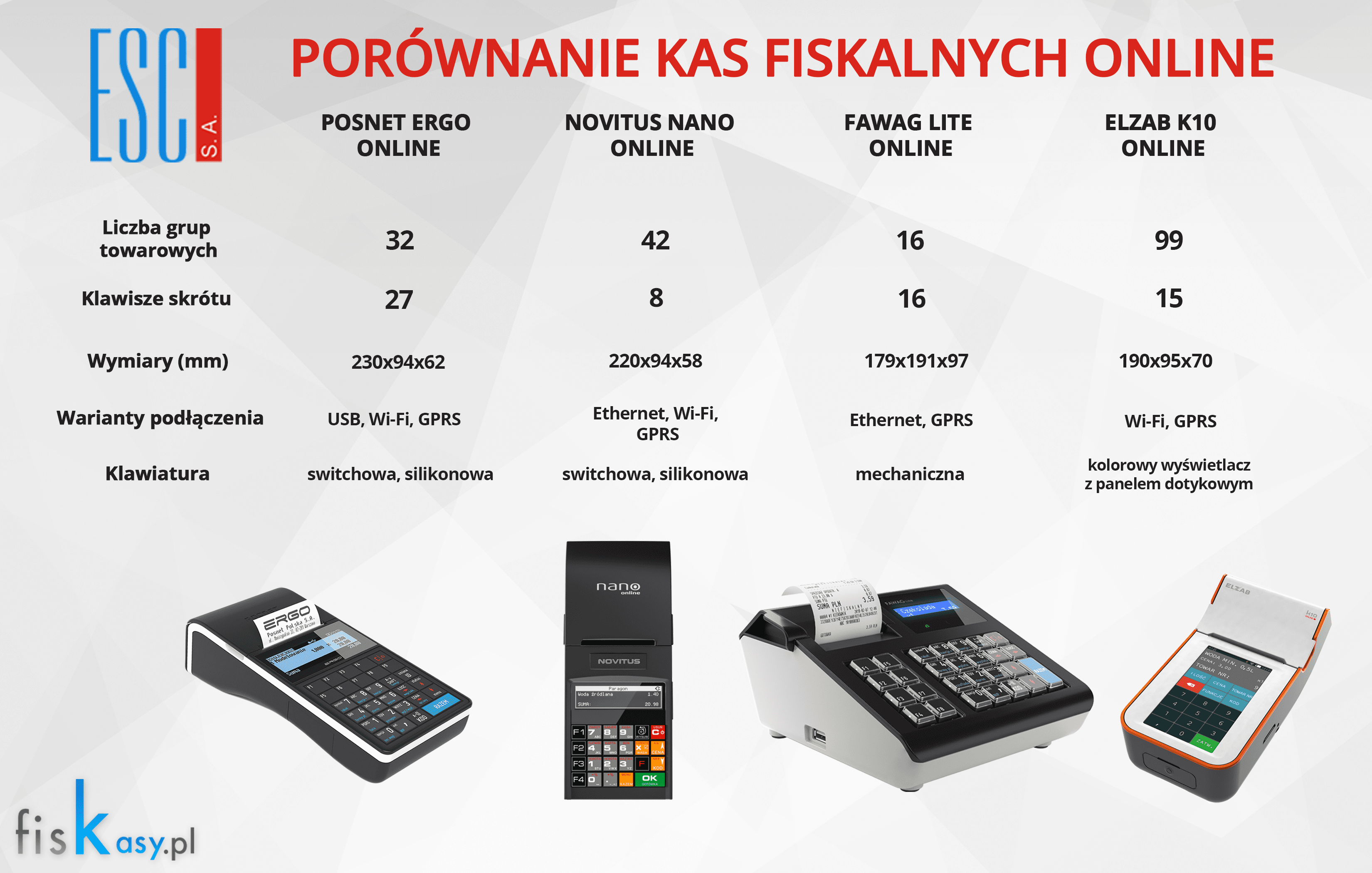 Kasa fiskalna online - porwnanie wybranych modeli