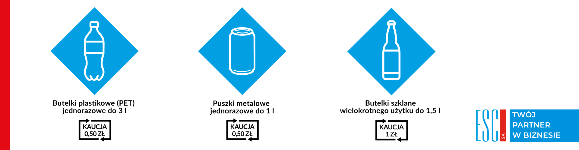 Obraz przedstawijacy system kaucyjny w Polsce-zasady dla klientw i przedsibiorcw