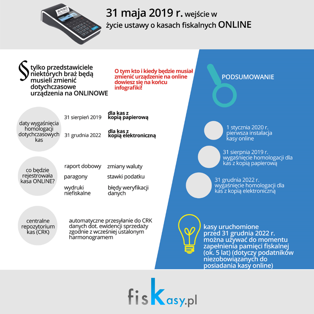 infografika