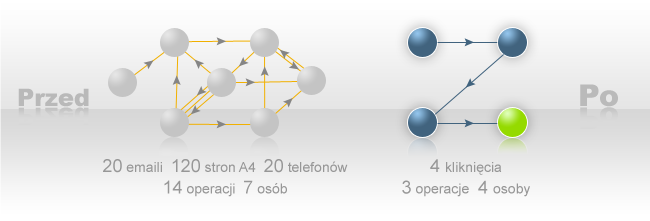 Aplikacje internetowe