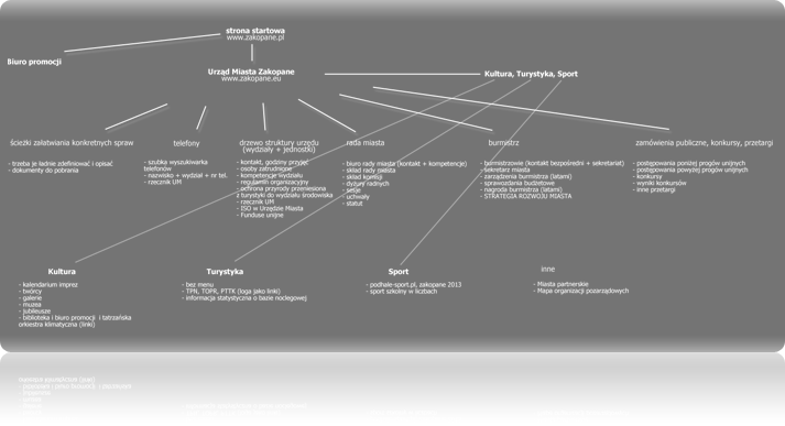 Projektowanie struktury logicznej treci