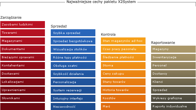 X2System - oprogramowanie dla gastronomii i hoteli