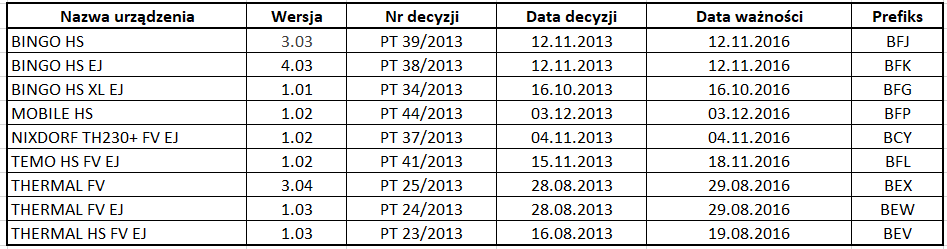 Grafika o tematyce wymiany kasy fiskalnej, a wydruk NIP na paragonie