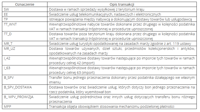 Grafika o tematyce przygotuj si na zmiany w pliku JPK