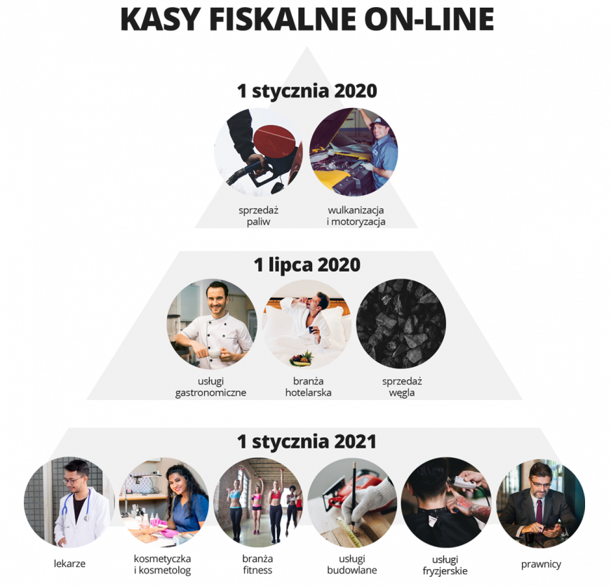 kasy fiskalne online dla kogo i kiedy 2020 2021 kasy online jakie brane