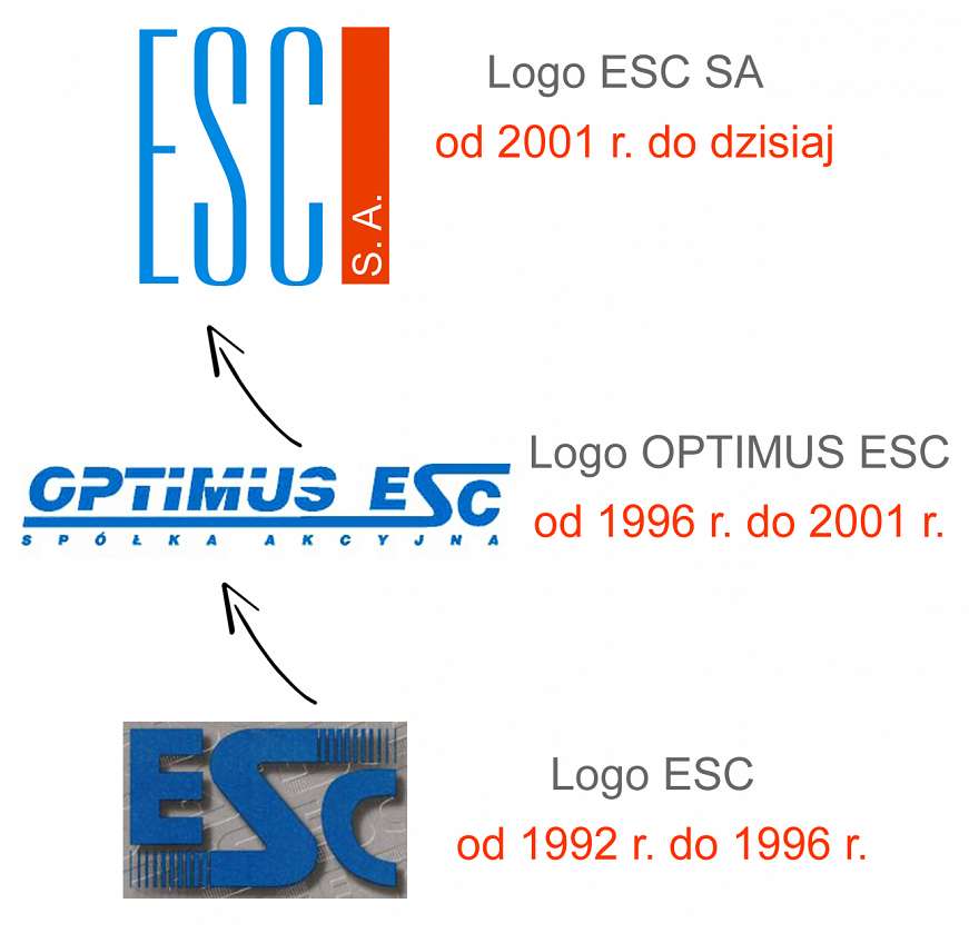 zmiana loga ESC