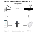 Locstar G2/G3 Ttlock Wi-Fi Smart Gateway